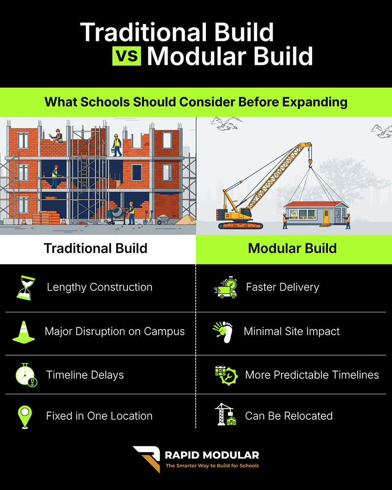 Marketing creatives for Rapid Modular by Hyperlane Digital, Digital Agency Geraldton